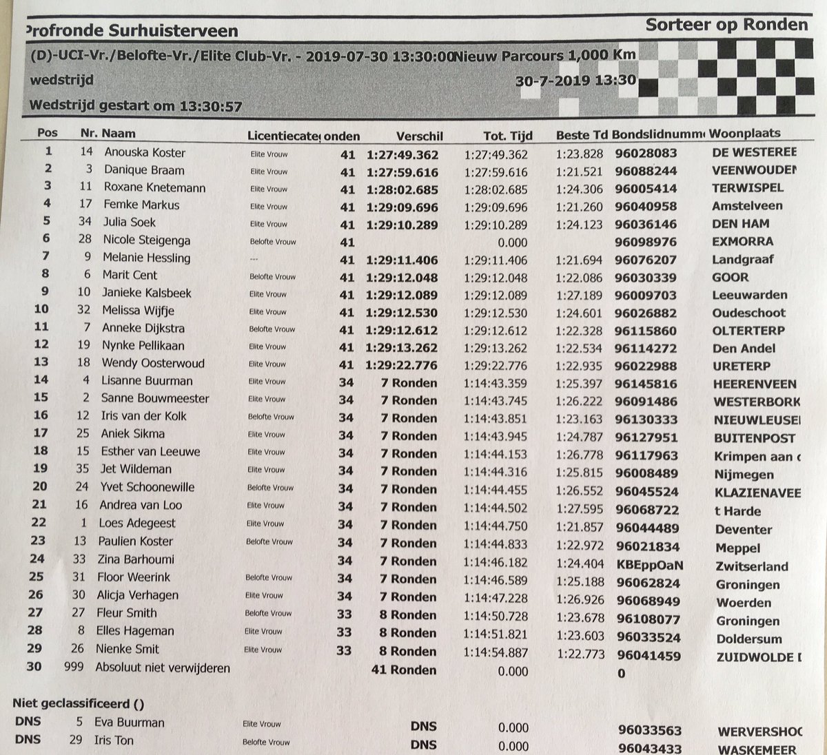 Het podium bij de vrouwen en de volledige uitslag. De top 5:
🥇<a href="/anouskakoster/">Anouska Koster</a> 
🥈<a href="/daniquebraam/">Danique Braam</a> 
🥉<a href="/RoxaneKnetemann/">Roxane Knetemann</a> 
4 @femkemarkus 
5 <a href="/JuliaSoek/">Julia Soek</a> 
#Surhuisterveen