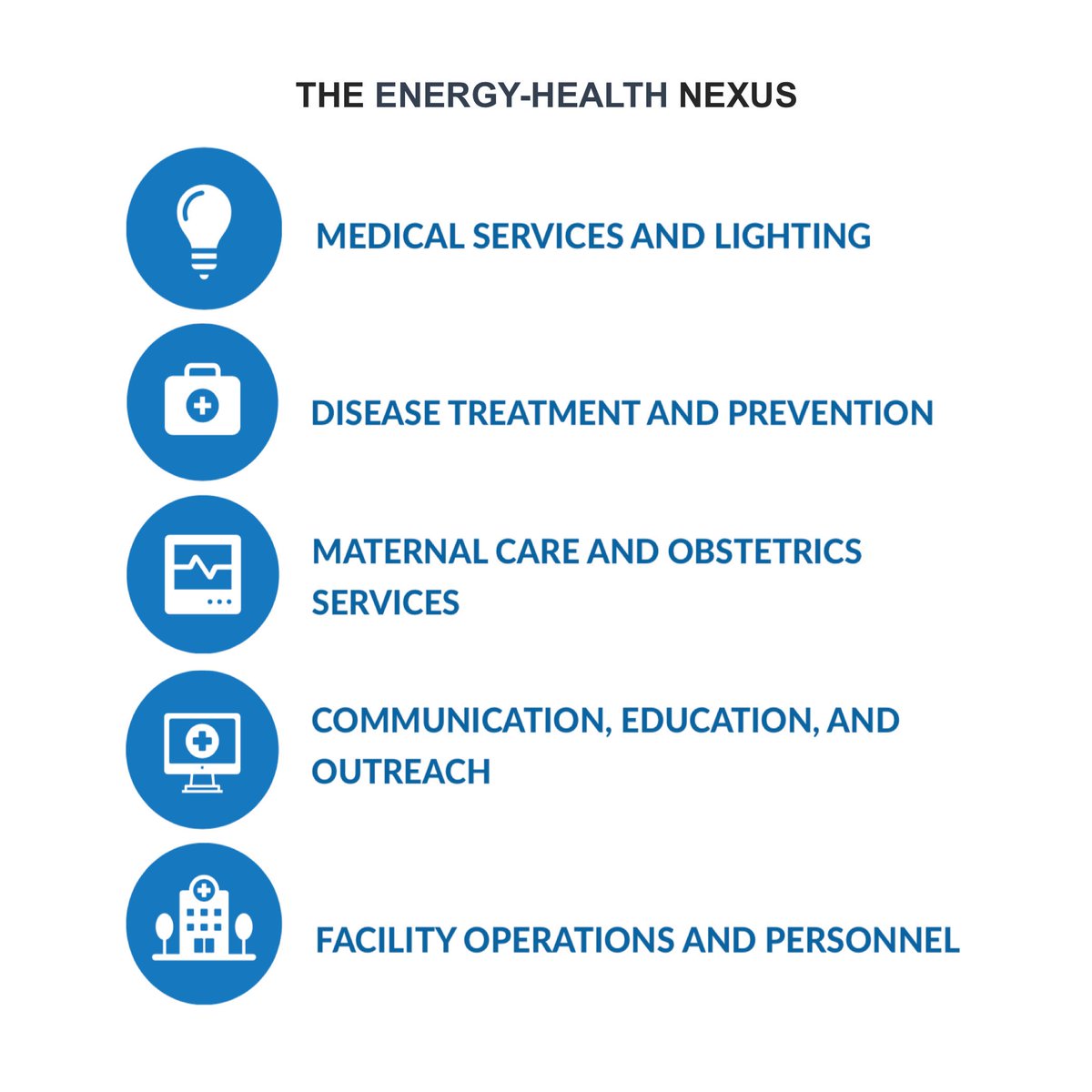 Powering Health Care tweet media