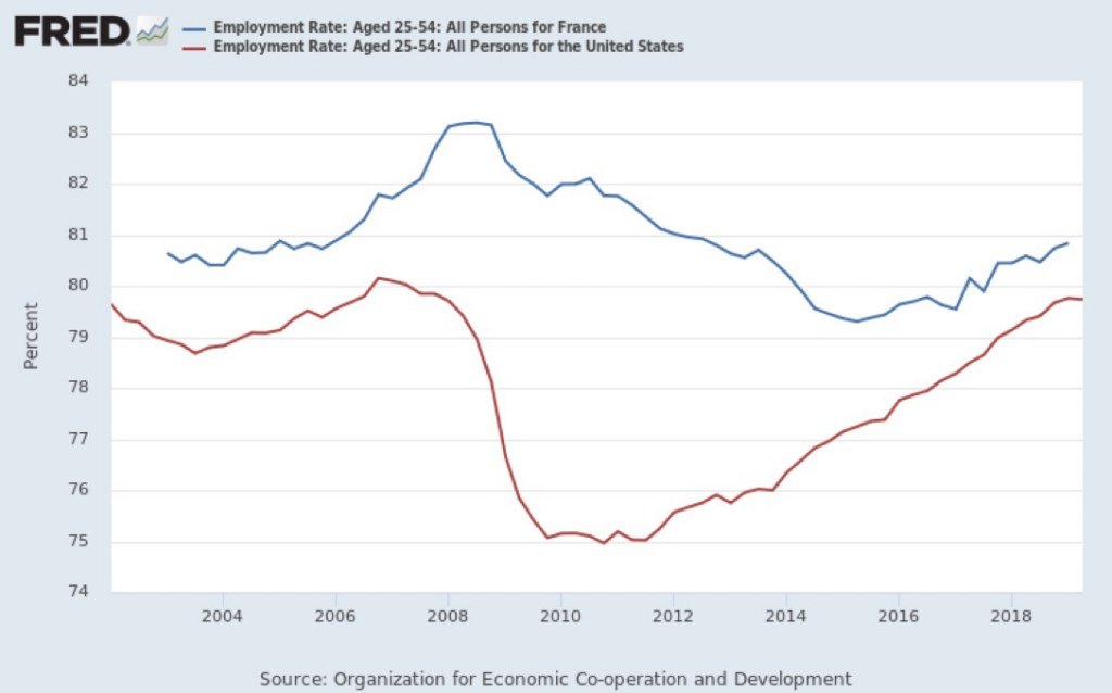 Plein emploi en France ? philippewaechter.ostrum.com/2019/07/30/ple…