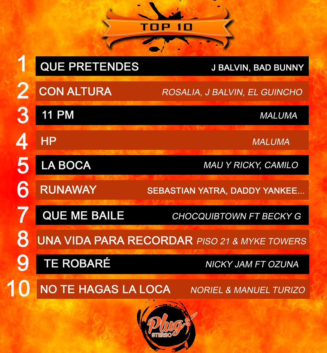 PlugStereo's tweet photo. 🔥El #Top10 urbano se sigue moviendo en #PlugStereo🔥
👉 ¿Cuál es tu canción favorita?, pídela a la línea #WhatsAppPlug 315 669 91 07. https://t.co/FdnJy71c0L