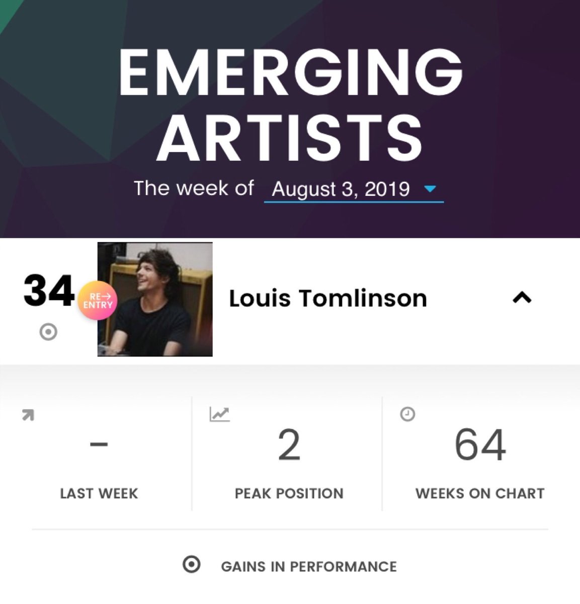 Billboard Emerging Artists Chart