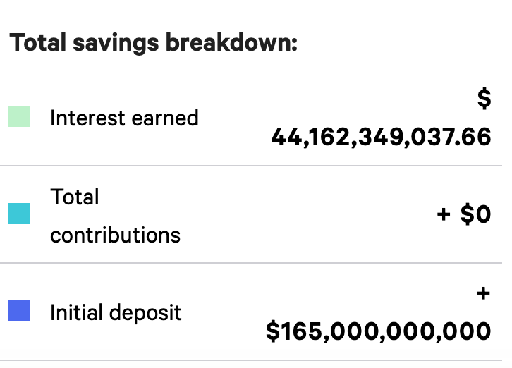 JacksonJayd's tweet photo. @HasBezosDecided The interest he earns on his money alone would solve it. https://t.co/qRjtK9pspu