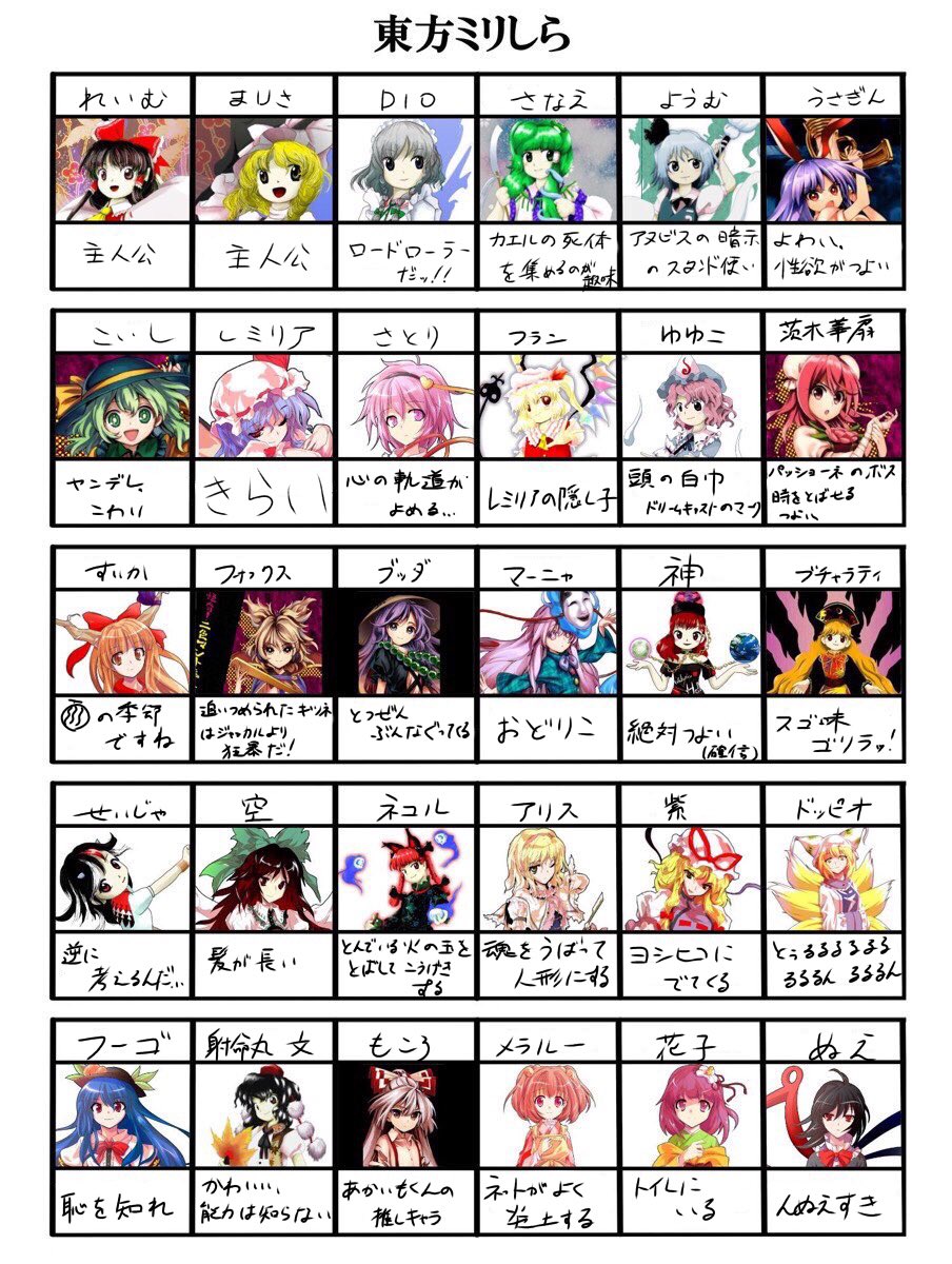 わんこ on X: だいぶ東方キャラ覚えてきたので再度やりました！！！ t.cowcYU3gl4rp  X