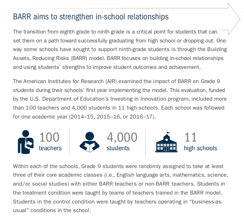BarrCenter's tweet photo. In new @AIRinforms report, students in historically marginalized racial, gender, and socioeconomic groups showed especially high improvement, reducing academic opportunity gaps under @BarrCenter #BARRmodel https://t.co/5X70mEvXg7