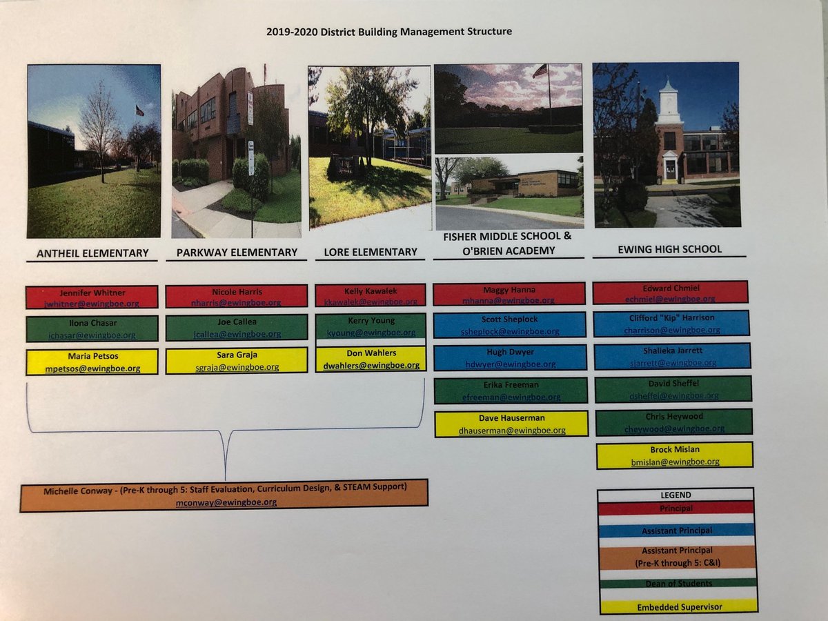 Dwight S Org Chart