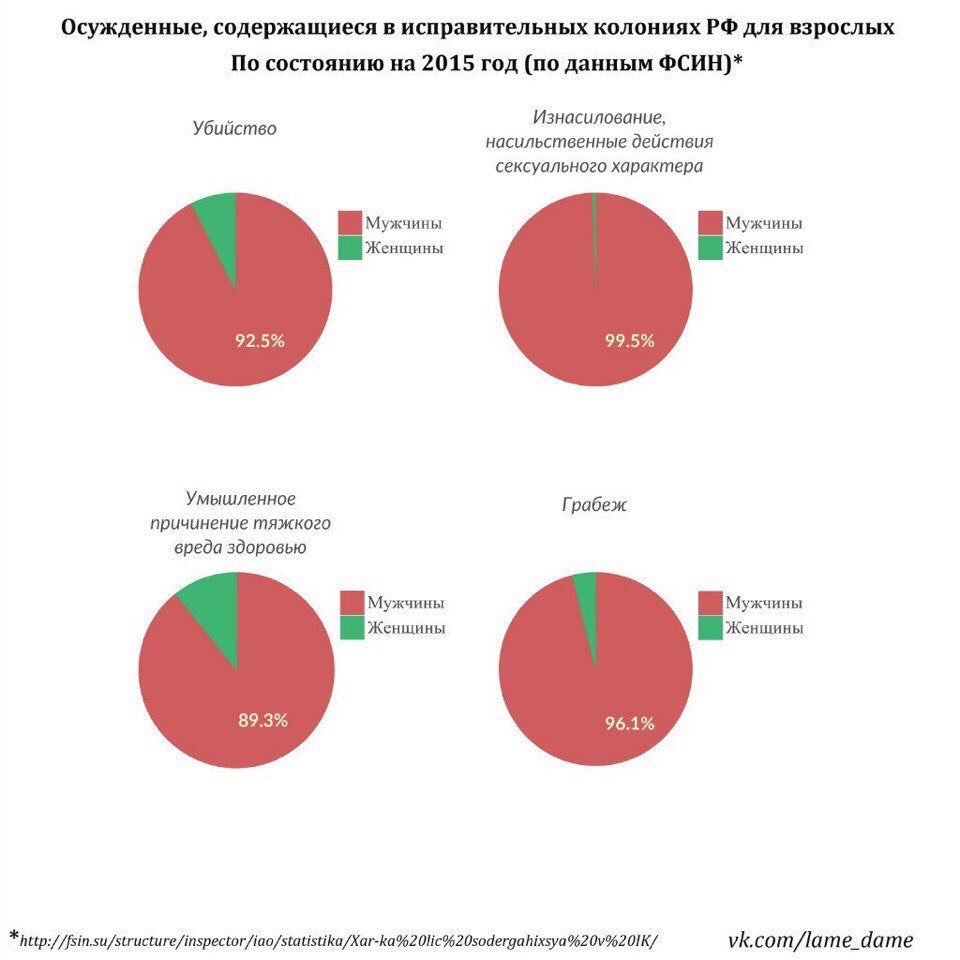jpxfrd_'s tweet photo. блинб мужики че с вами не так https://t.co/Cx8Txj90OZ