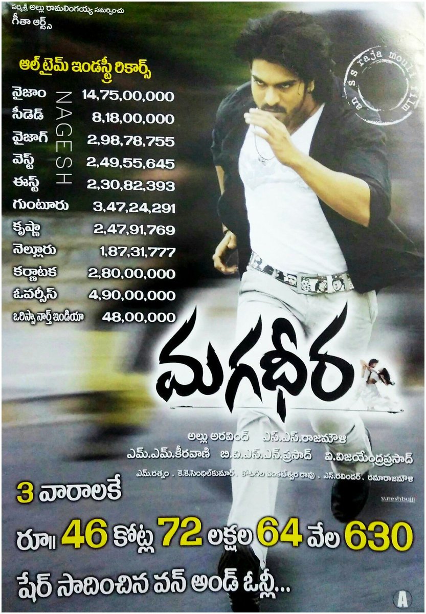 AlwayzRamCharan's tweet photo. Uttarandhra #Magadheera Collections 👇
#Magadheera Still Holds The Record Of Highest Number Of Days House Full In Vizianagaram.. 
NCS - 108 Days HF With 4 Shows (All Time District Record) 🔥🦁

#11YearsForIHMagadheera
@AlwaysRamCharan 
 https://t.co/bOSB8VpD3V