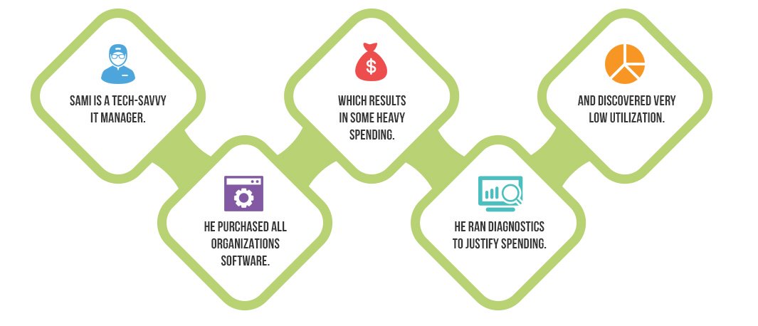eXceedersTeam's tweet photo. #EVLS is one of the few comprehensive programs that give you visibility on your assets, awareness to your employees, ongoing support and continuous training. #Exceeders #DigitalTransformation
👉 https://t.co/0lKhItIZpC https://t.co/A8kiAV6ZLu