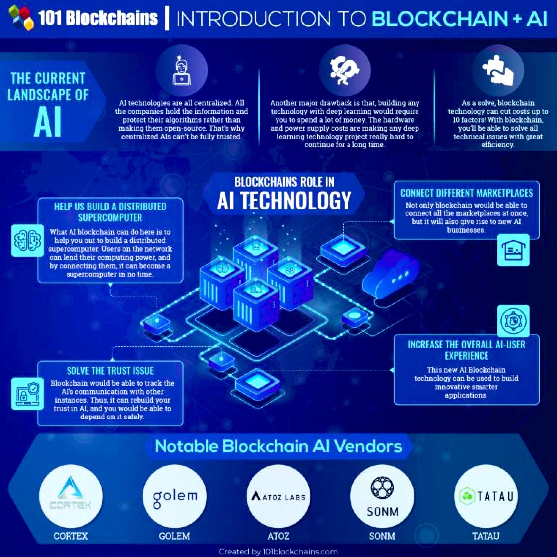 EvanKirstel's tweet photo. #AI and #Blockchain: A Peek into the Future https://t.co/MYzKmHssCZ #Tech #Technology #TechTrends #EmergingTech #Innovation #Business https://t.co/UNxEkbRcjN