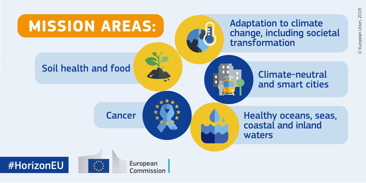 EUAmbJapan's tweet photo. Meet the experts 👩‍🔬👩‍🏫 who will shape #HorizonEU missions → https://t.co/Jbbrdxn1Hc

Missions will show what R&amp;I can do about the issues that matter most to citizens. The 1st discussion with citizens, stakeholders &amp; experts will take place at #RIDaysEU, 24-26 September, Brussels. https://t.co/KM675L5332