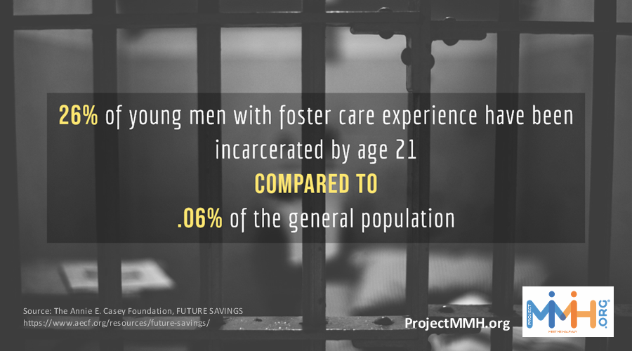 Youth who have experienced #fostercare are at a high risk for incarceration. There are many factors that contribute to this. Learn about them in this article from <a href="/TeenVogue/">Teen Vogue</a>: The Foster Care to Prison Pipeline: What It Is and How It Works buff.ly/2J6EWXe