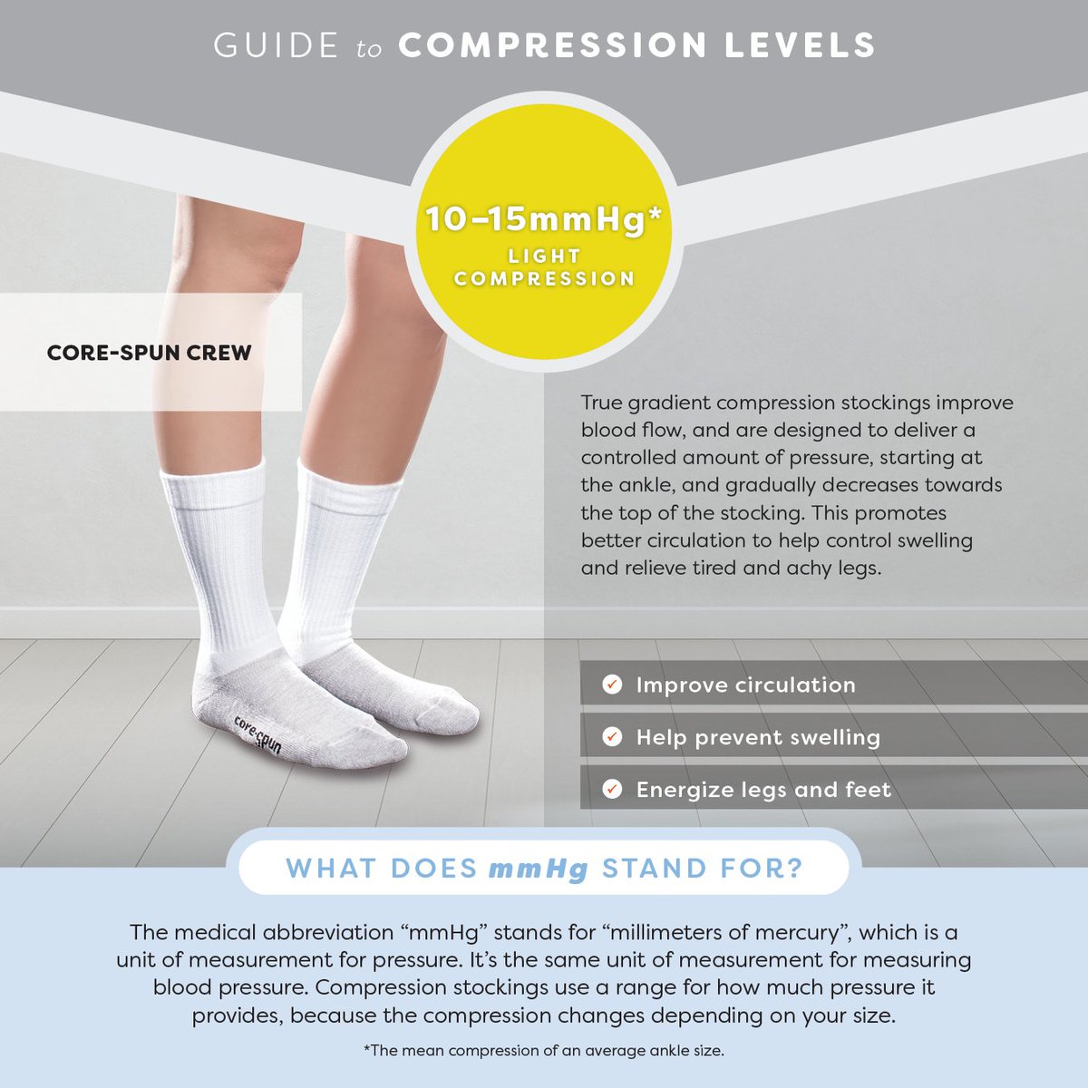 Therafirm's tweet photo. Compression Education! #lightcompression #compression101 https://t.co/PEANYRib71