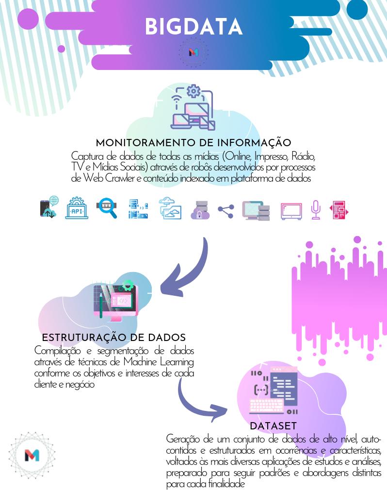 MitiInteligenci's tweet photo. Neste conteúdo apresentamos como a MITI Inteligência trata e gera os Datasets, além de como esses materiais podem ser utilizados pelas empresas.

#mitiinteligência #dataset #informação #estratégia #dados #marketing #comunicação #tecnologia #inovação #insights #dashboard https://t.co/YGXya1ndei