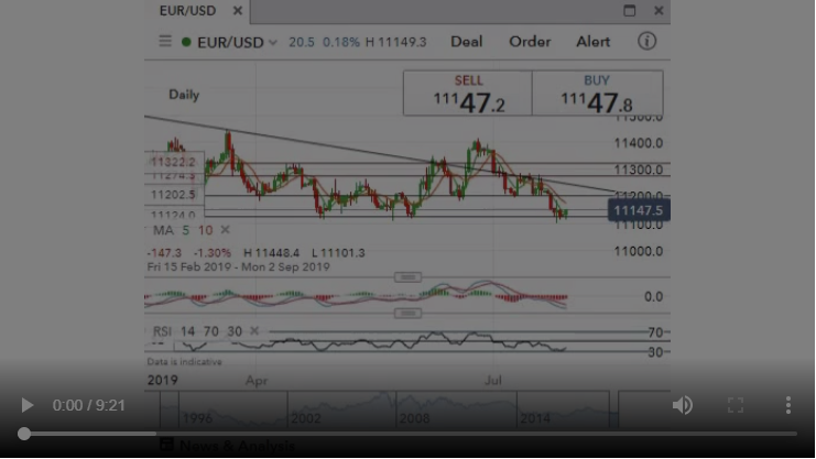Posh English Trader tweet media