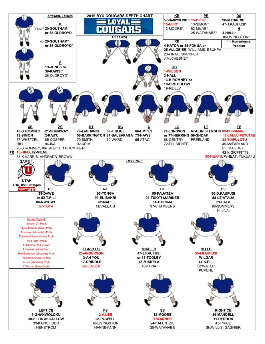 Byu Football Depth Chart