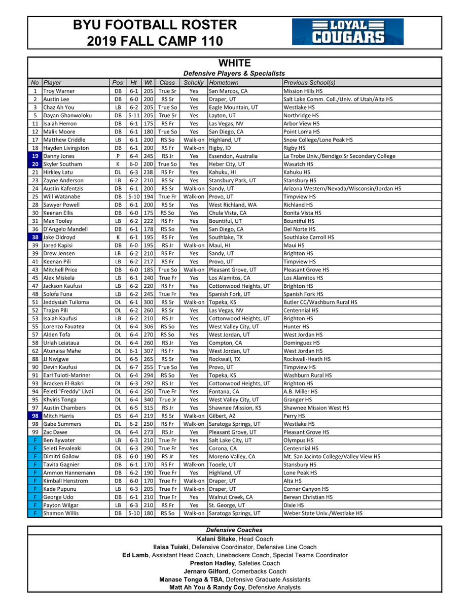 Loyal Cougars Depth Chart