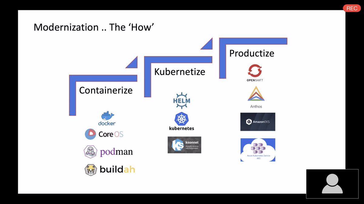 naval_singh9's tweet image. Containerise, Kubernetize and Productize #applicationmodernisation