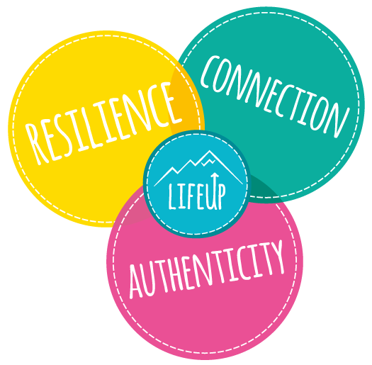 LifeUpBe's tweet image. #Wellbeing emerges from full internal and external alignment, when thoughts, feelings words and actions all match and line up with who we really are. lifeup.be  #mindfulness #lifeskills #resilience #connection #authenticity