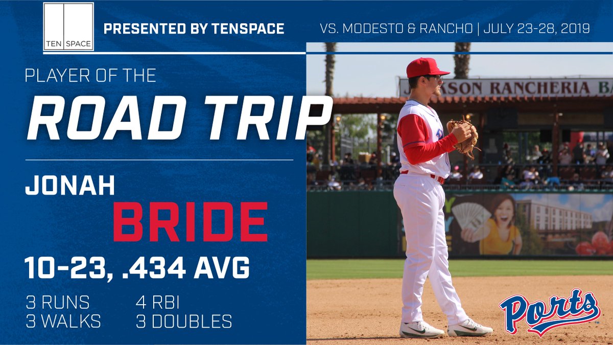 Stockton Ports (@stocktonports) on Twitter photo .<a href="/JBride11/">Jonah Bride</a> went 10-23 on the road trip to continue his hot hitting - he's our @TenSpaceDev Player of the Road Trip! #SeasTheDay .<a href="/JBride11/">Jonah Bride</a> went 10-23 on the road trip to continue his hot hitting - he's our @TenSpaceDev Player of the Road Trip! #SeasTheDay