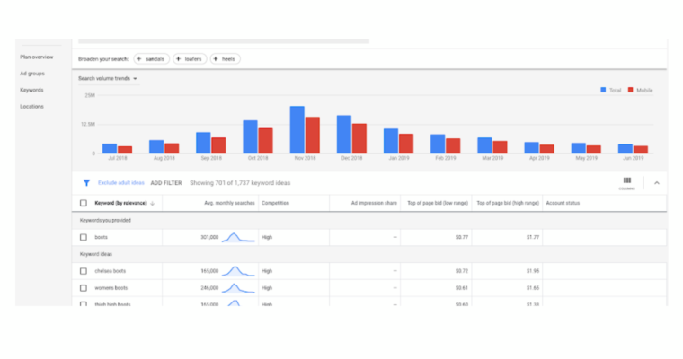 mirhammadzafar's tweet photo. #Google Keyword Planner Updated to Show the Most Relevant #Keyword Ideas. https://t.co/IicQjtEusm https://t.co/Pv8rySNSSj