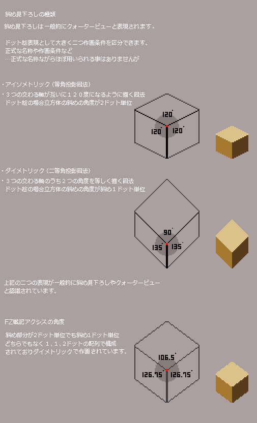 どんつく ドット絵 斜め見下ろしとクォータービューについて 2ドット単位と斜め1ドット単位がメインです Pixelart ドット絵