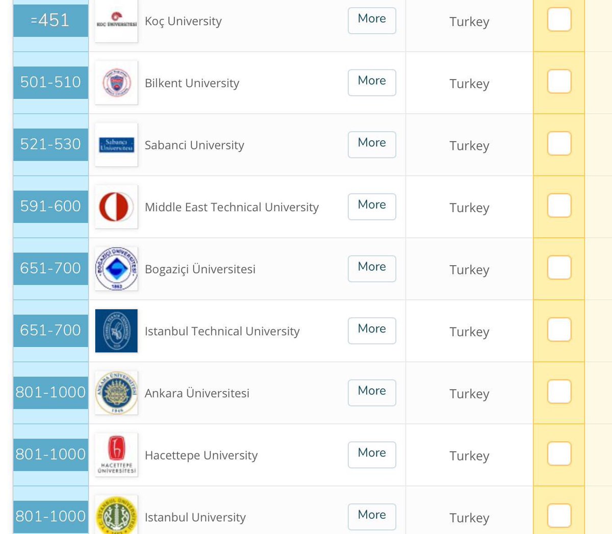 DrHasanUslu's tweet photo. "QS 2020 Dünya Üniversiteler Sıralaması yayımlandı. İlk 500 üniversite arasında sadece 1 tane ilk bin üniversite arasında 9 tane Türkiye Cumhuriyeti üniversitemiz mevcut. İnşaAllah gelecekte sayısı artar. 

https://t.co/1x18RmkAxo https://t.co/a3B0HYurx8