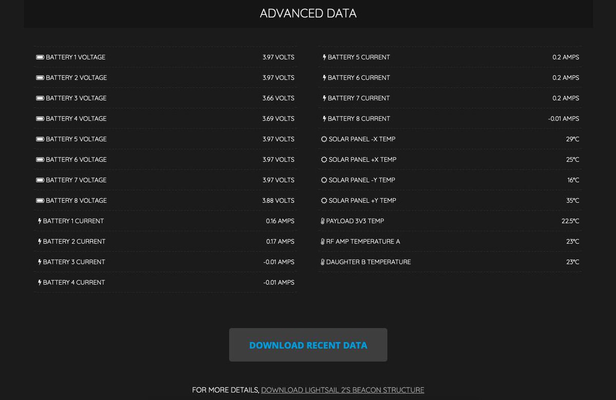 Be a part of the #LightSail2 science team and join us at mission control! planetary.org/missioncontrol