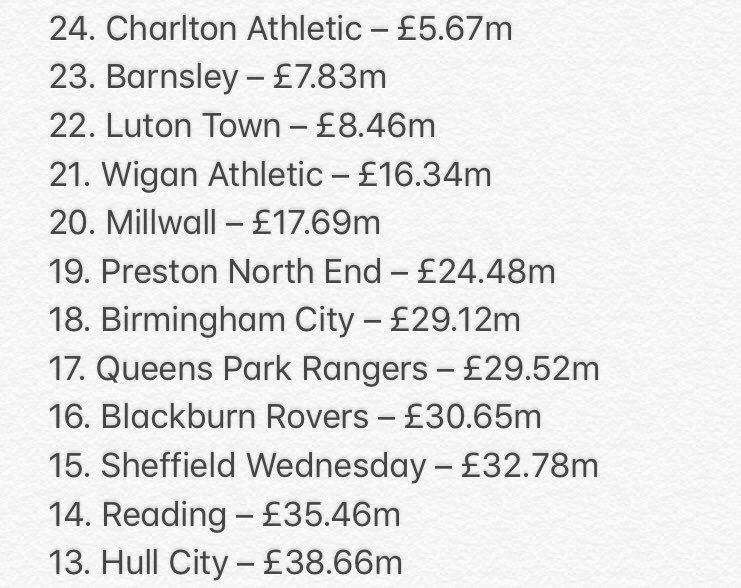 Championship Report On Twitter The Championship Table Based On