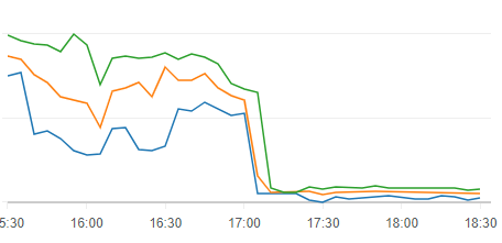Astrocyte_Rsrch's tweet photo. @portformer fund analysis server just got 7 times faster! and doubled the job capacity.  14x speed up  #backend
#DevOps https://t.co/L4WOUIx53b