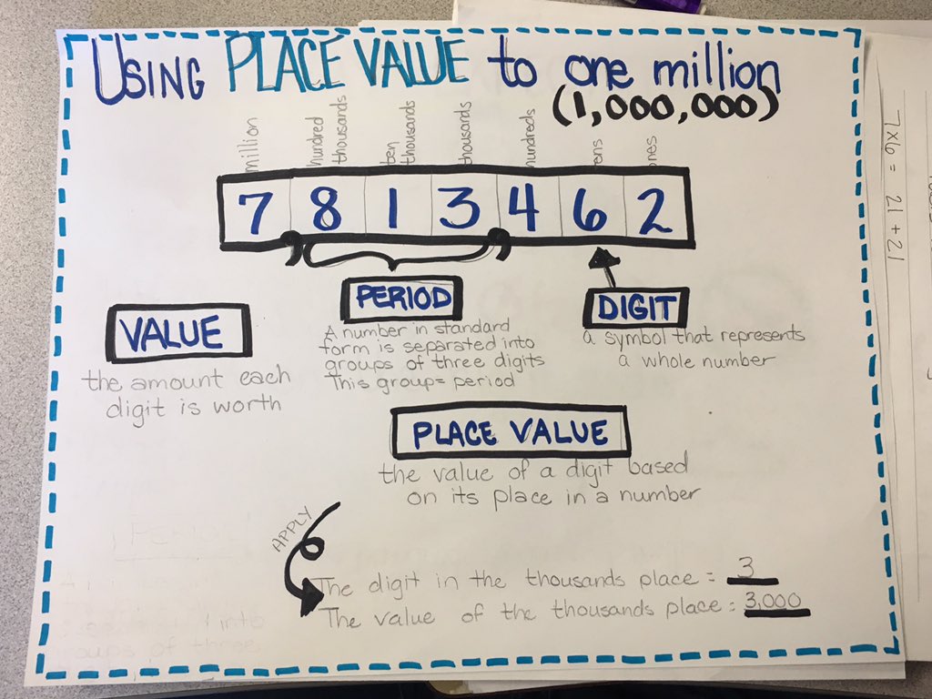 meverist's tweet photo. #kcpsgoingdeeper We are learning by doing! Making quality anchor charts with @debbiediller during @kcpublicschools Summer Institute @KCPS_Rogers https://t.co/ReNScEMzXT