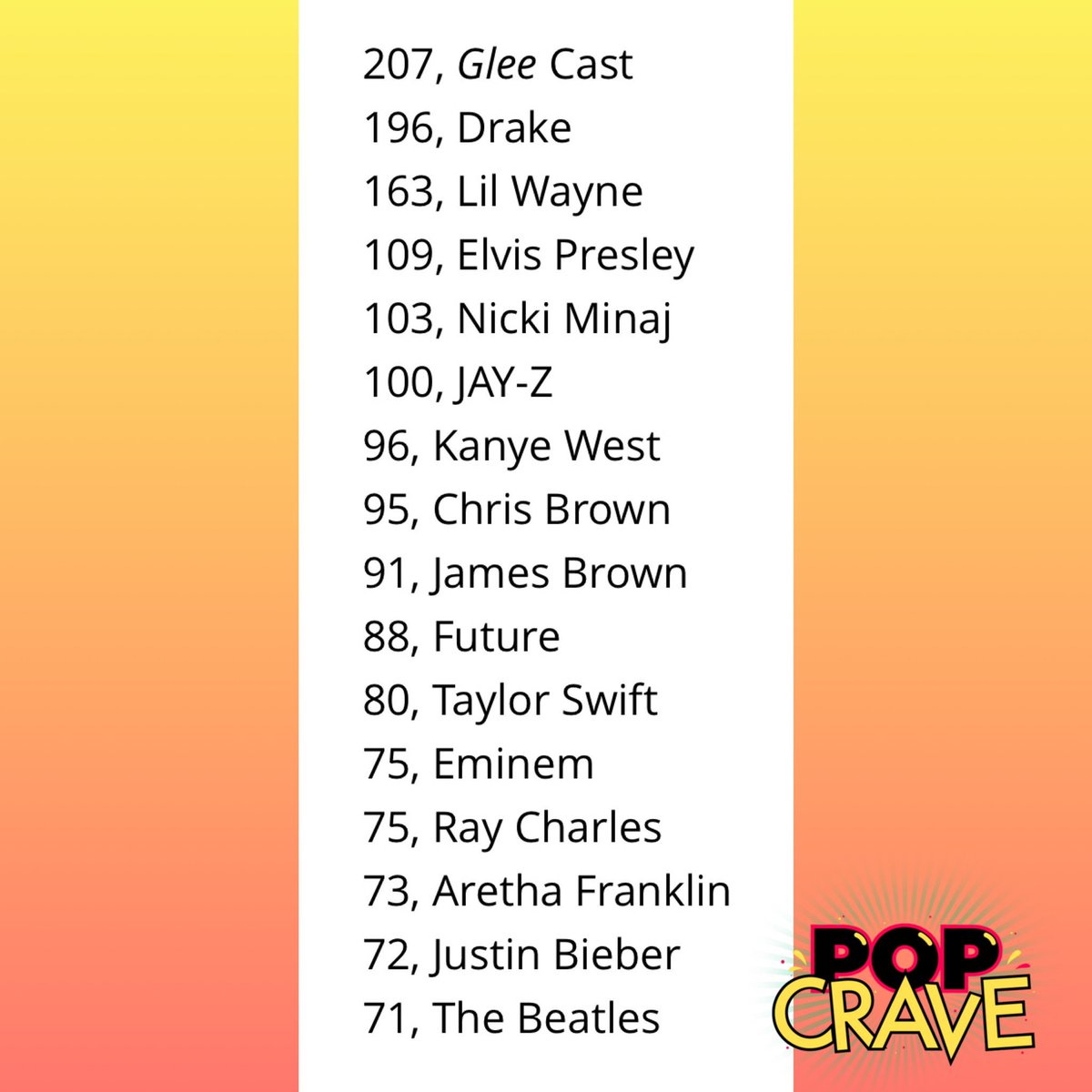 Jay Z Chart History