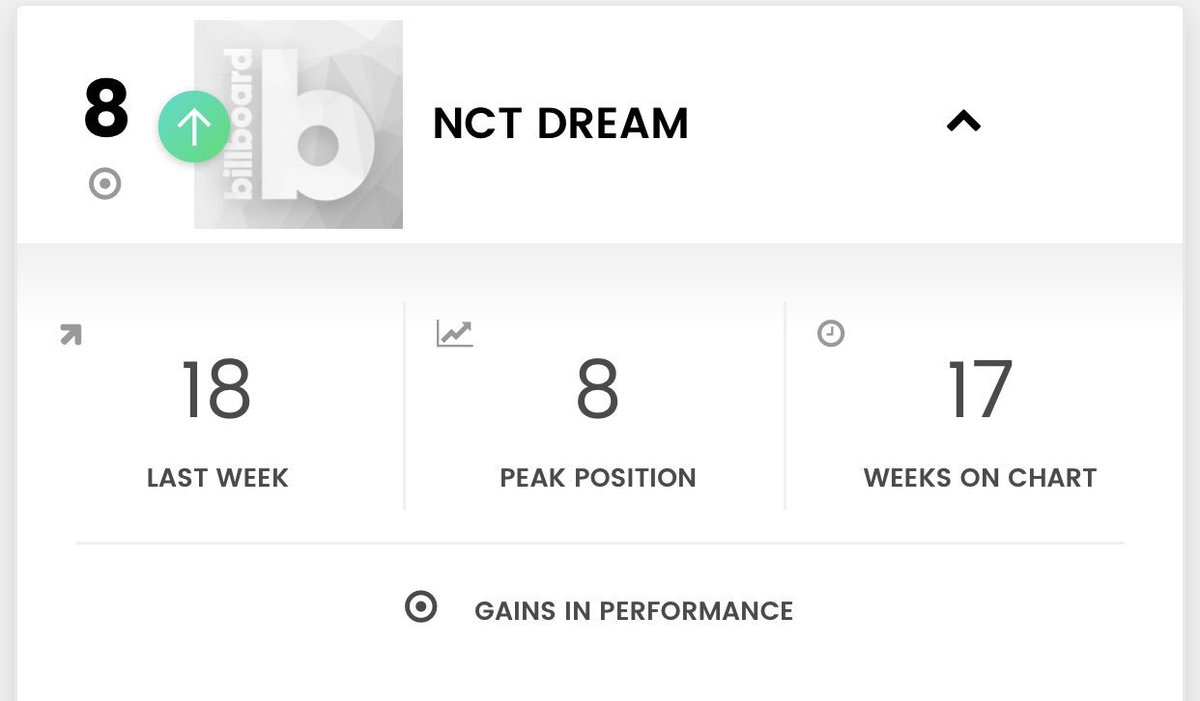 Billboard Emerging Artists Chart