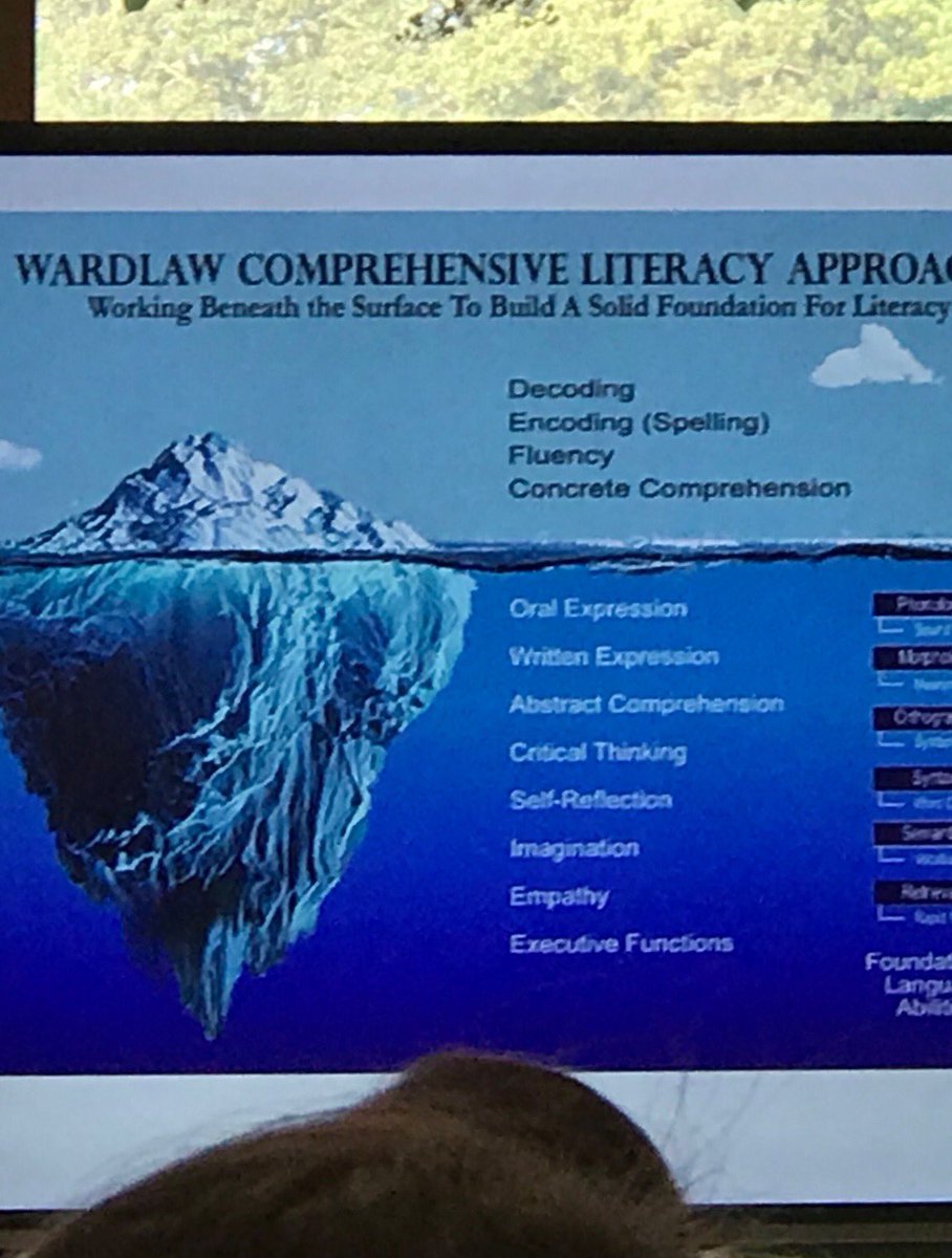 mmswelch's tweet photo. Most teachers teach above the surface. Do you prepare the foundation for your students with the items below the surface? #comeryates #MCST3 https://t.co/ioM0xWLoIc