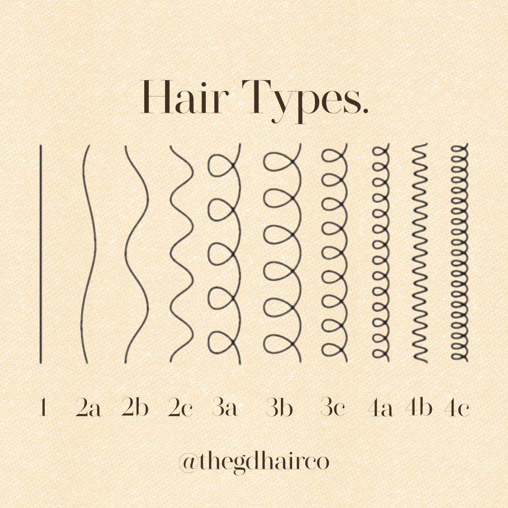 Hairtype Hashtag On Twitter