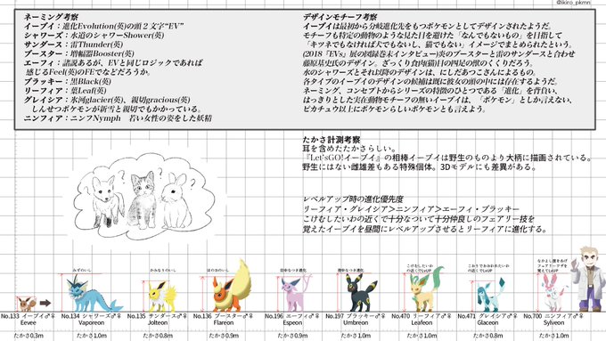 最も選択された ポケモン Xy グレイシア 進化 方法 シモネタ