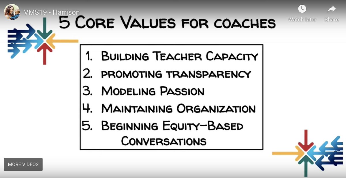 Thanks Desiree Harrison <a href="/Kidsmathtalk/">Desiree Y. Harrison</a> <a href="/BuildMathMinds/">Christina Tondevold</a> for asking the Q what are your core values as a math coach? Equity has to be at the center of our work, "a living component inside all other[core values]"