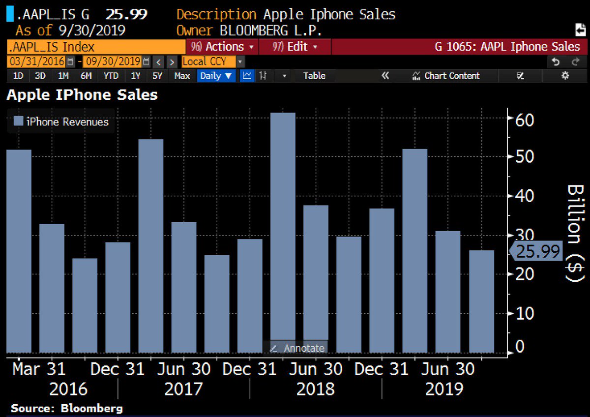 Aapl After Hours Chart