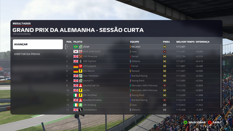 G_Pedro01's tweet photo. P1 at @URC_F1 Germany!! After a nice Pole, i managed to pull away in the 1st stint and managed the gap in the 2nd one to avoid time penalties. Very happy with the result since i was fighting since China for the maiden Win. GG @OMG_its_Jo_ &amp; @PineconeF1 https://t.co/FC8GwEL287
