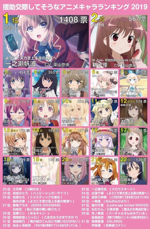 ぱんだ A Twitter ニセコイとかいうアニメのせいで東山奈央の声を聴くと発作で倒れてしまう 声は好き