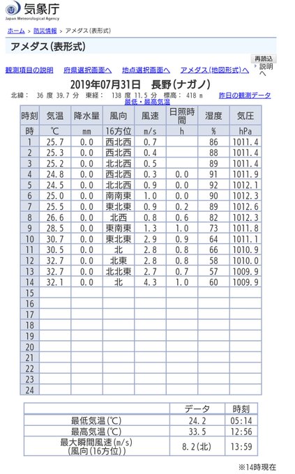 アメダスのtwitterイラスト検索結果