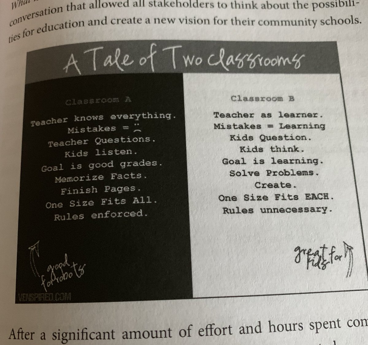 allisonhodges77's tweet image. Striving to be Classroom B! 

@gcouros #InnovatorsMindset #greatforkids #greatforadults #greatforhumans