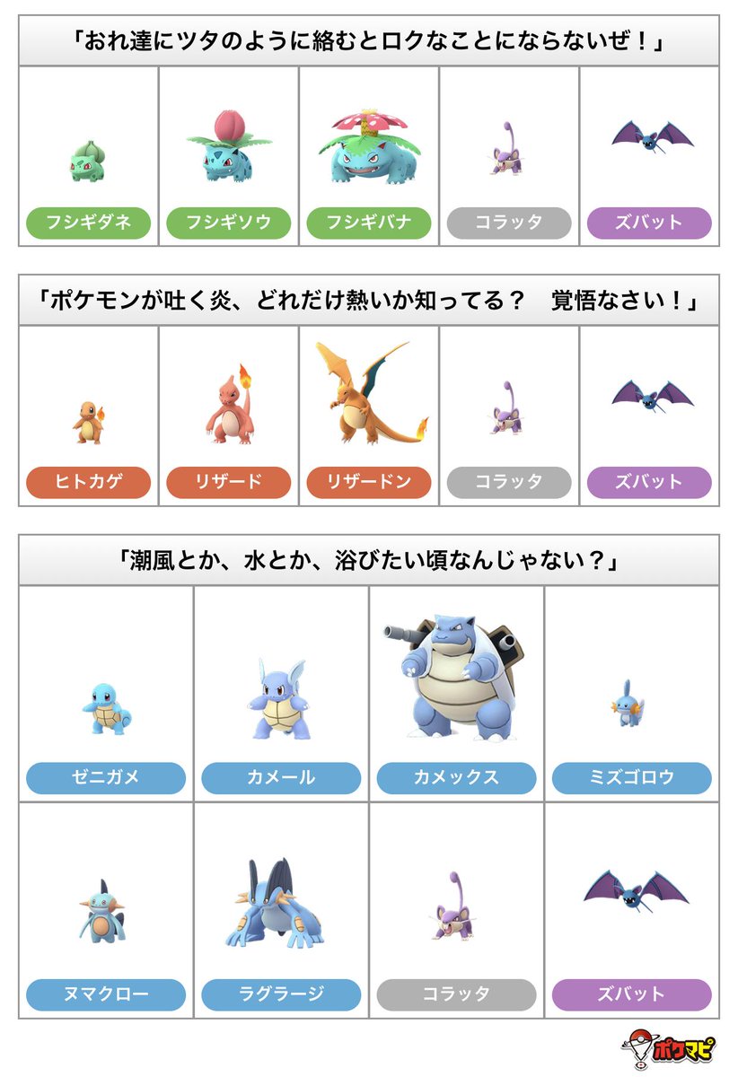 ポケモンgo攻略情報 ポケマピ Goロケット団 のセリフ別使用ポケモン 対策ポケモンを一覧でチェックできるページを作成しました セリフ別対策の項目では タイプ相性表を添えて対策ポケモンを紹介しています ぜひ参考にしてみてください 詳細