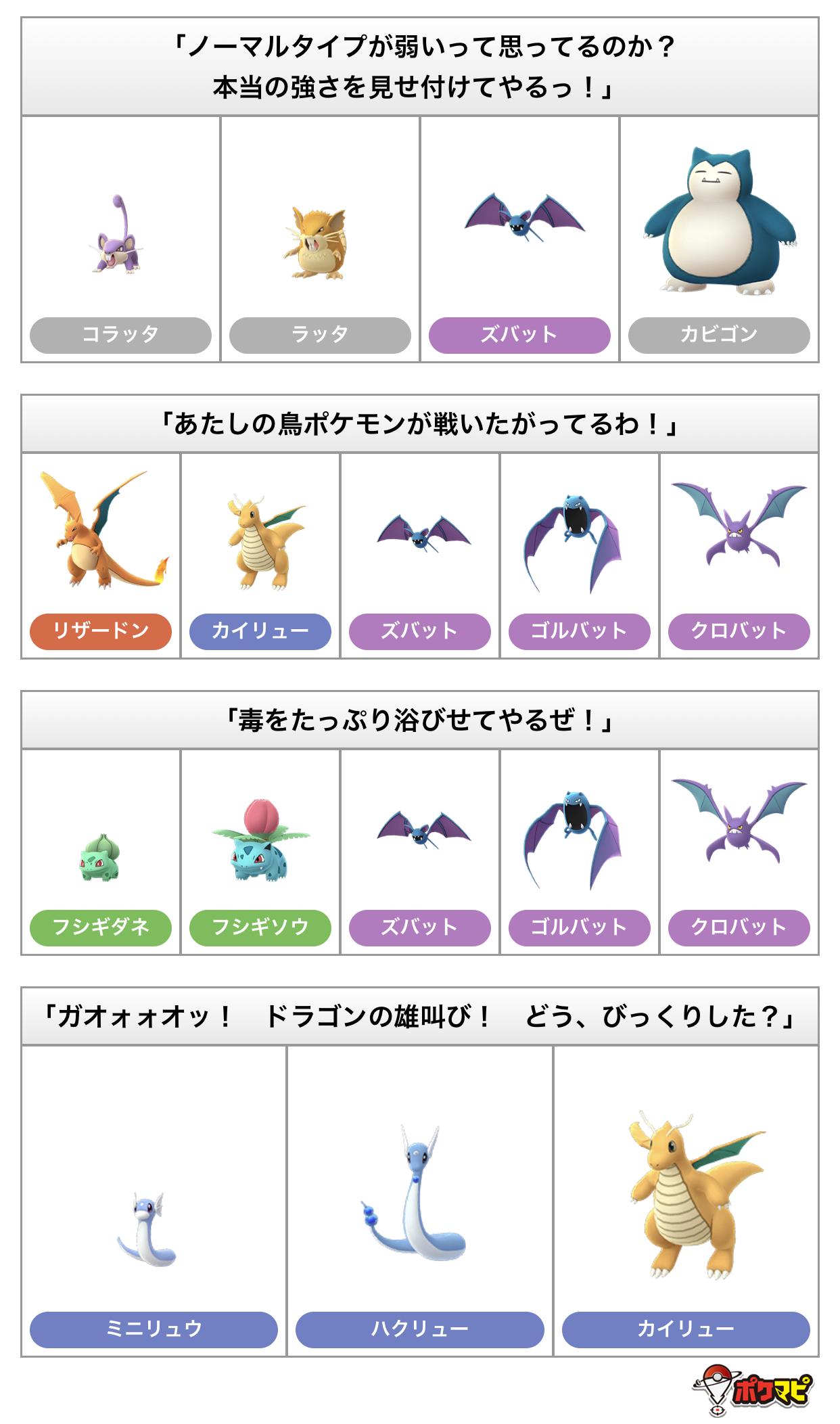 ポケモンgo攻略情報 ポケマピ Goロケット団 のセリフ別使用ポケモン 対策ポケモンを一覧でチェックできるページを作成しました セリフ別対策の項目では タイプ相性表を添えて対策ポケモンを紹介しています ぜひ参考にしてみてください 詳細