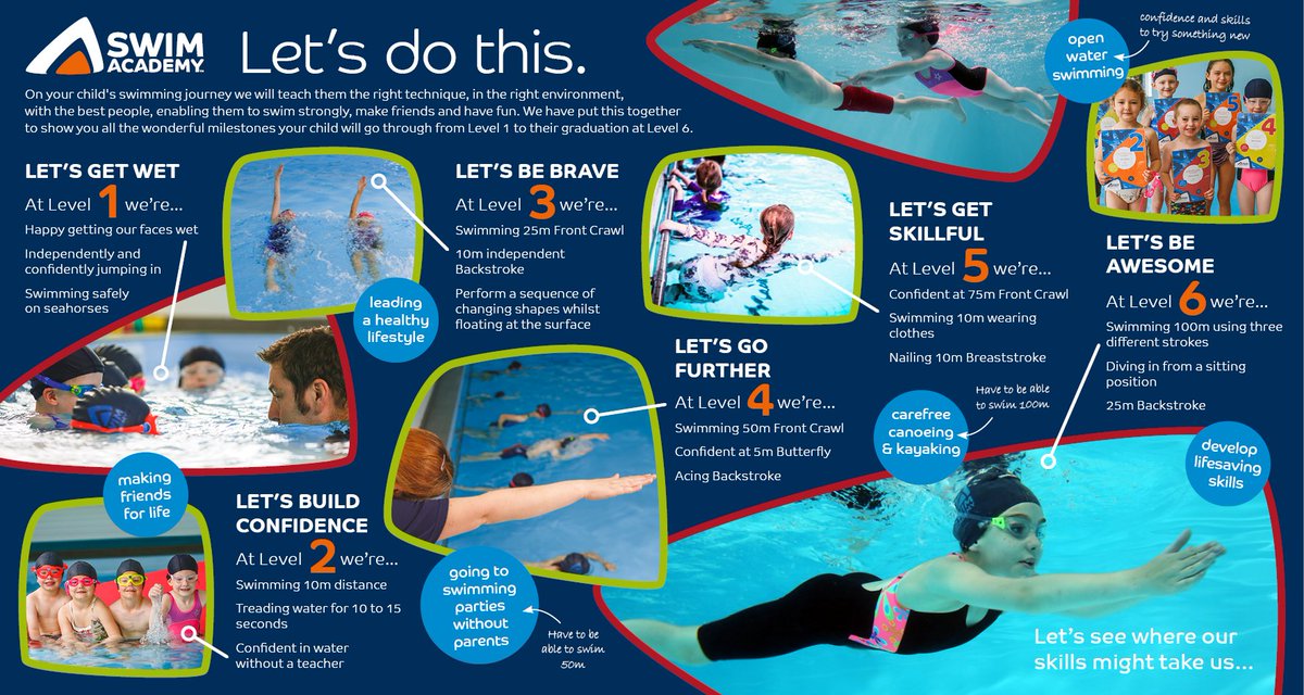 Swimming is a journey, not a destination and here at <a href="/SwimAcademyPD/">Swim Academy</a> we learn and have fun all the way! Visit the link below and find out how we'll take your little one from 'happy getting their faces wet' to 'swimming 100m using 3 different strokes'!

puddleducks.com/programmes/swi…