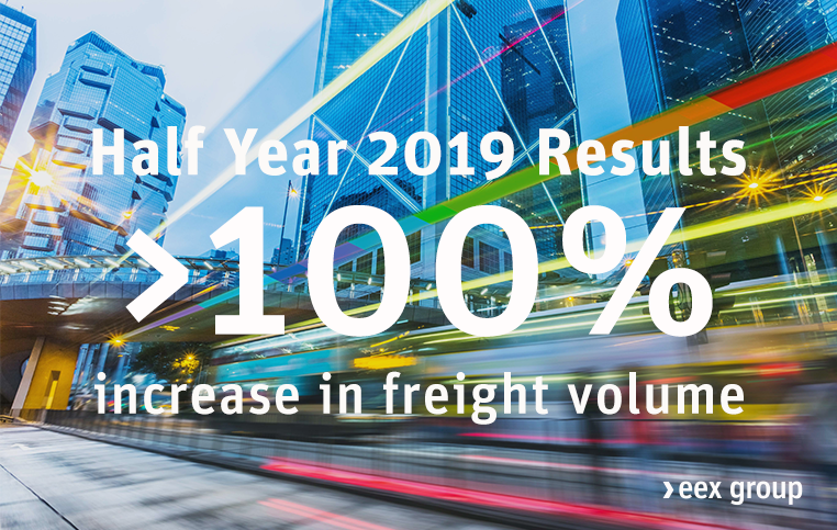 eexasia's tweet photo. The EEX Group Half Year 2019 Results are in! Volumes in #freight increase by over 100% 👏👏👏 EEX Group on track for continued global growth: https://t.co/4Pq2YseihO #GoingGlobal #Freight @eexasia @eexgroup https://t.co/LXEYyaNILn