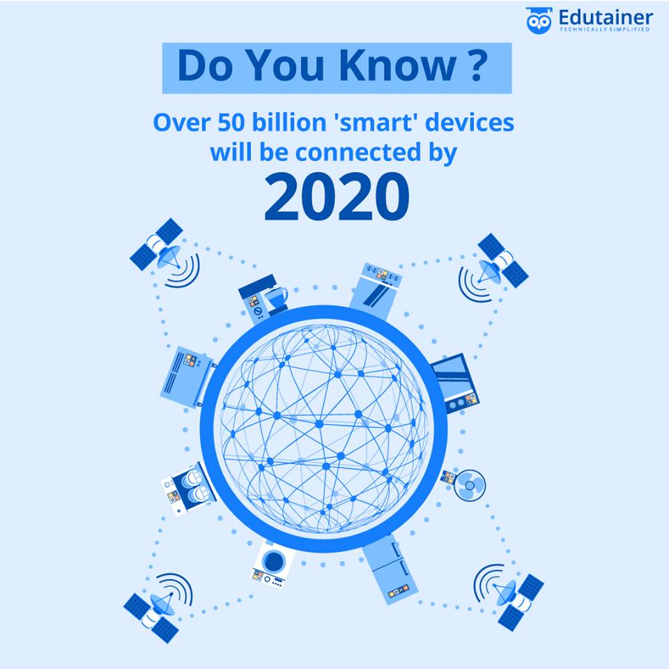 edutainer2's tweet image. The number of Internet-connected things is growing exponentially bringing in new job roles and career opportunities to those who are proficient in #IoTTechnology and are well-versed in its deployment, management, and security.

#Edutainer #RoboticsCourses
