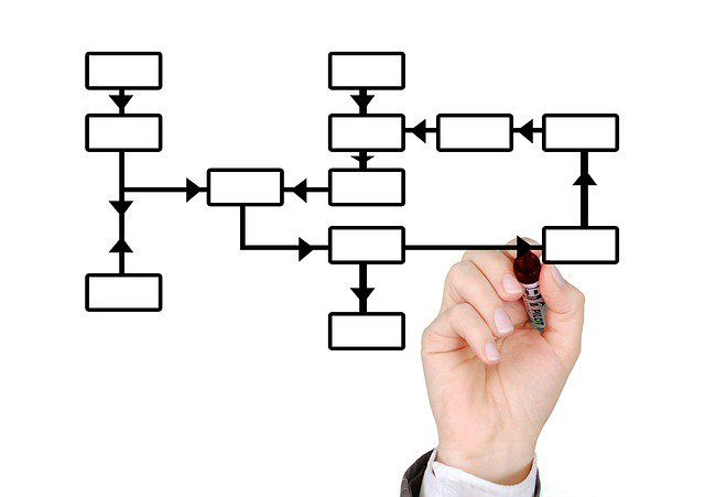 BPM Professional Education tweet media