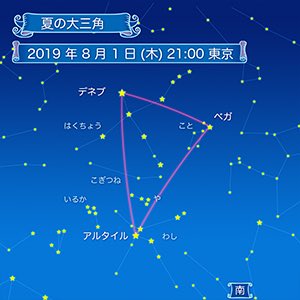 コニカミノルタプラネタリウム天空 押上 7月下旬 8月上旬は月の明るさもあまりなく星 がよく見えます こと座の ベガ はくちょう座の デネブ わし座の アルタイル を結んだ 夏の大三角 は夏の星を探す目印になります 夏の大三角 T Co コニカミノルタプラネタリウム天空 押上 7月下旬 8月上旬は月の明るさもあまりなく星 がよく見えます こと座の ベガ はくちょう座の デネブ わし座の アルタイル を結んだ 夏の大三角 は夏の星を探す目印になります 夏の大三角 T Co