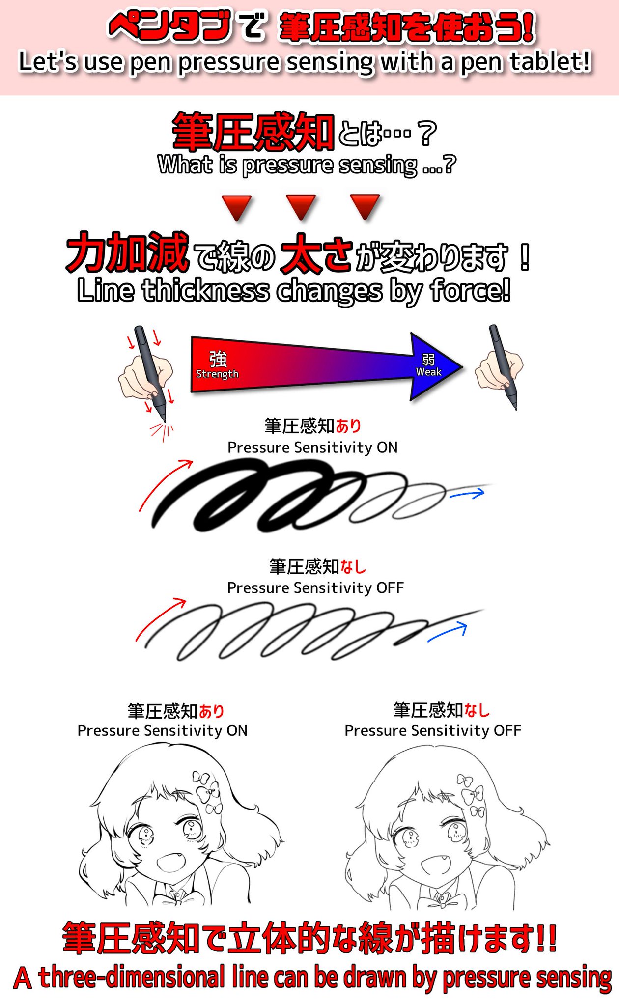 アイビスペイント Ibispaint ミサです Youtubeに Androidで筆圧感知が使えるペンタブレット使ってみた の動画をアップロードしました 詳しい解説動画はコチラから T Co 3tet5lnpkv アイビスメイキング Youtube Xppen T Co