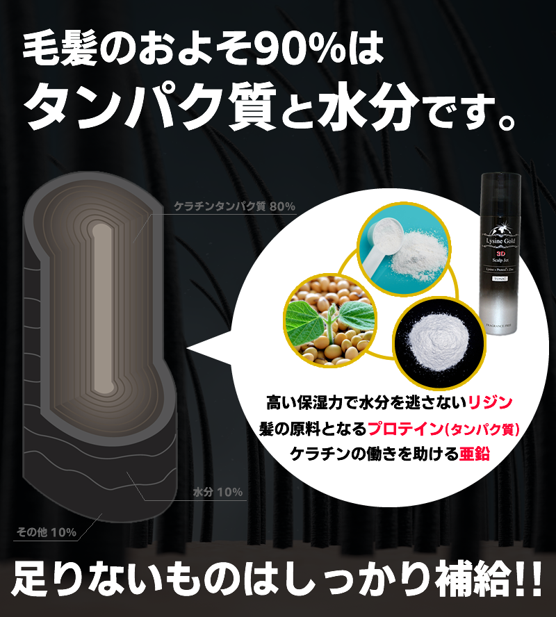 日本製リジンサプリ L リジンゴールド 公式 Lysinegold Jp Twitter